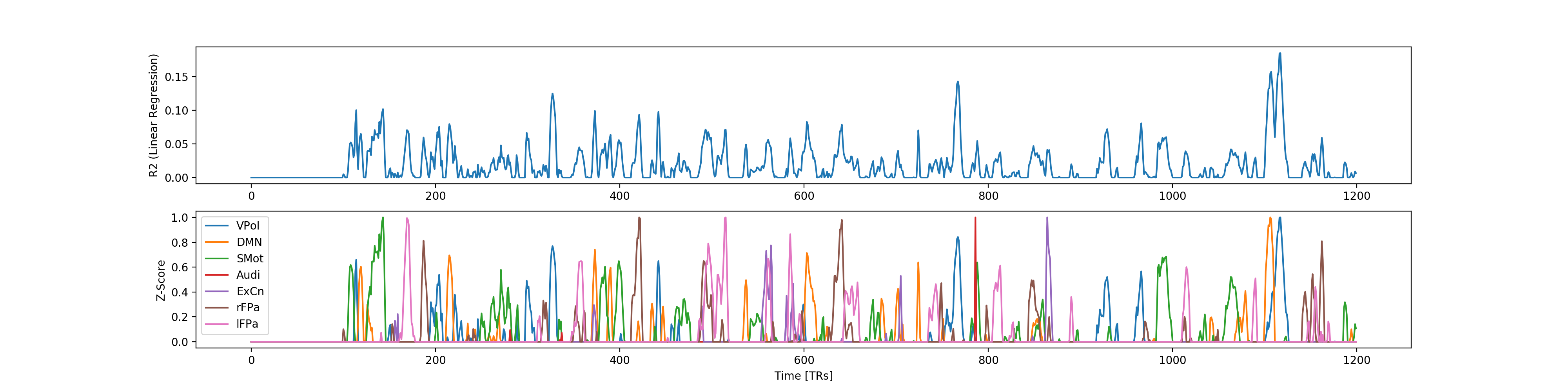Sample of Training SVR Static Report